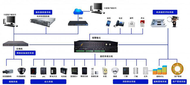 机房网络监控系统,绿巨人视频成人系统 机房网络监控系统,绿巨人视频成人系统