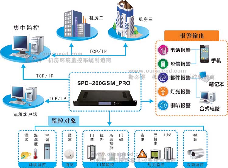 广西动力环境监控系统,广西绿巨人视频成人厂家，动力环境监控系统