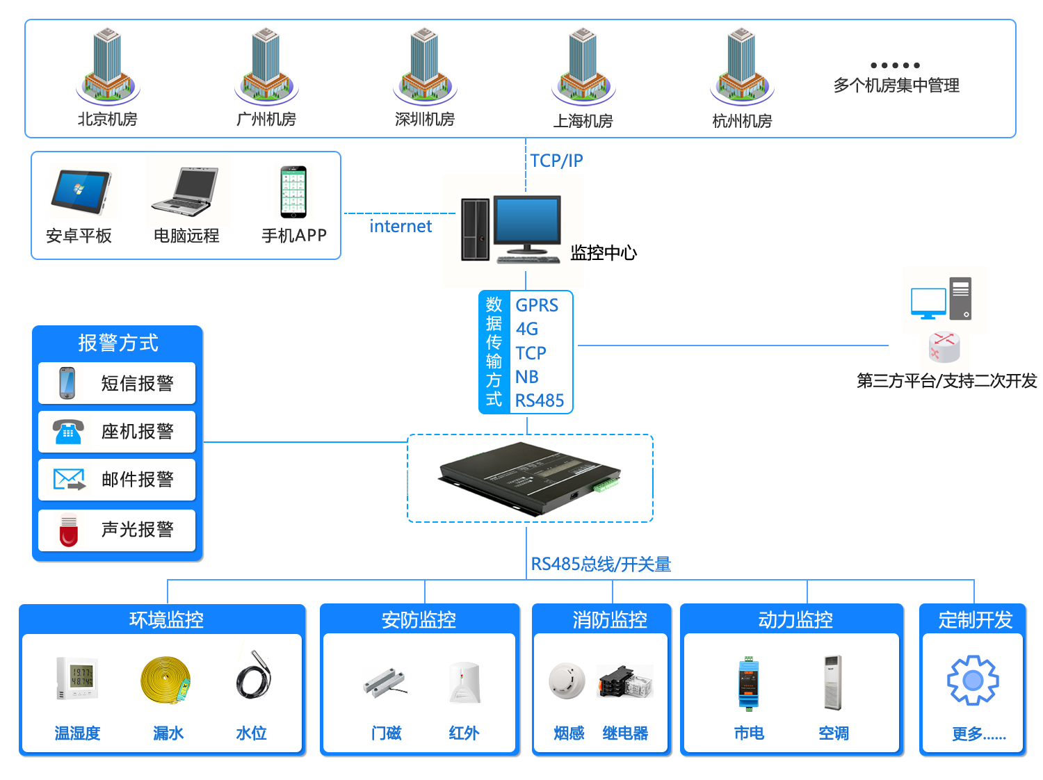 绿巨人视频成人,机房环境监控