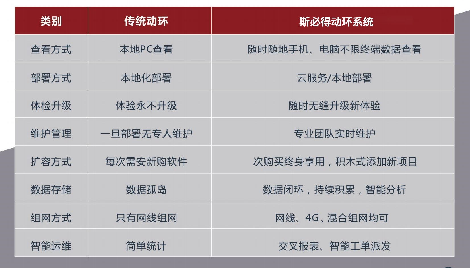 绿巨人视频官网动力<font color='red'><font color='red'>环境</font><font color='red'>监控系统</font></font>